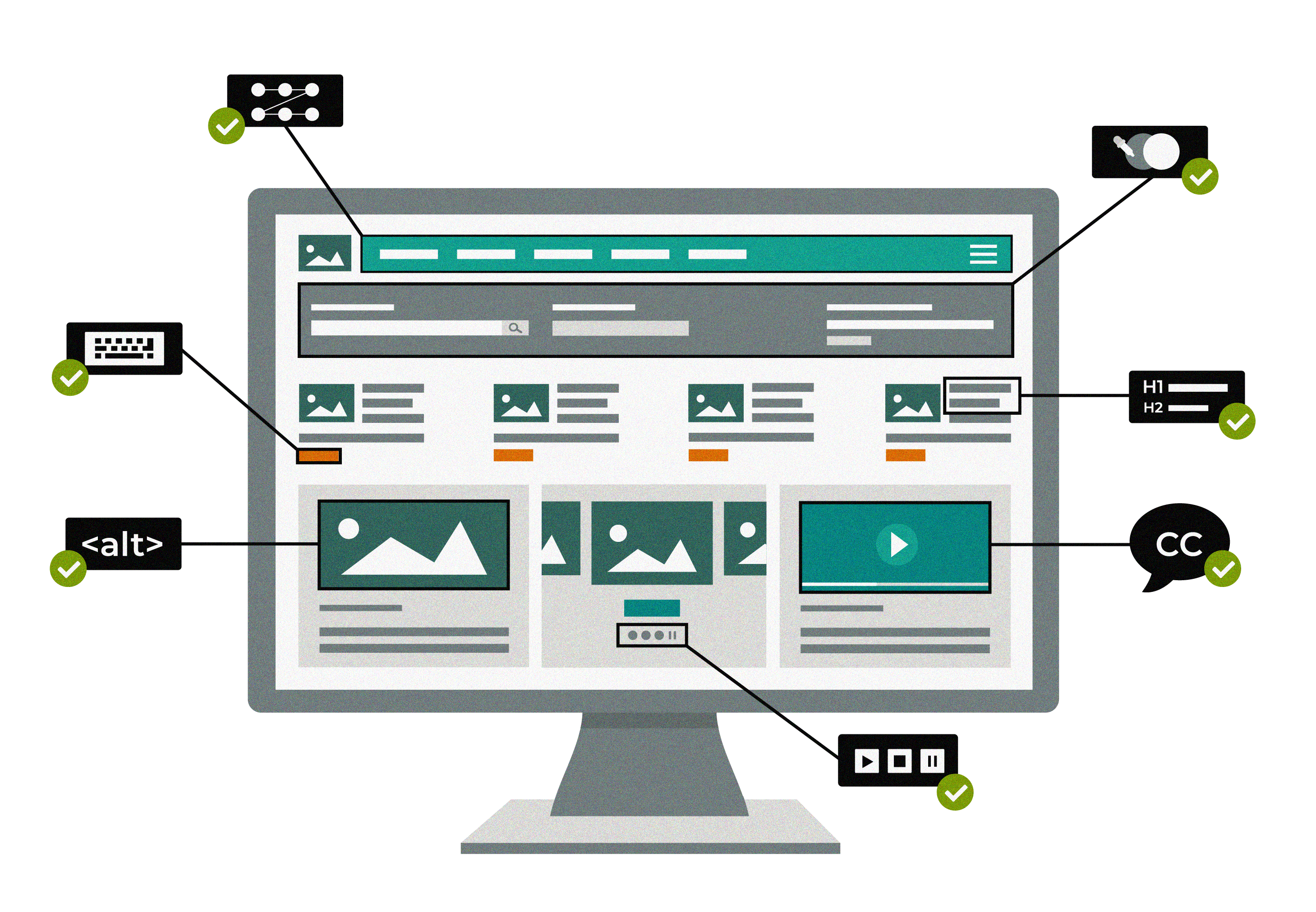 Graphic of an example of a ADA WCAG testing assessment on a webpag